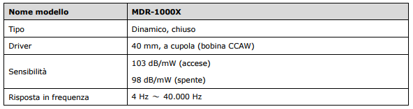 sony_mdr-1000x_specs1