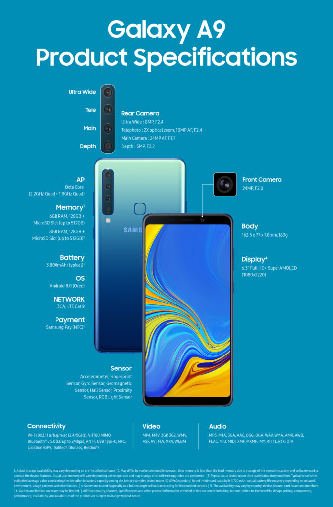 Galaxy A9 2018