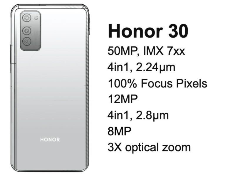 HONOR 30 ، تصل التأكيد الأول على قطاع التصوير الفوتوغرافي